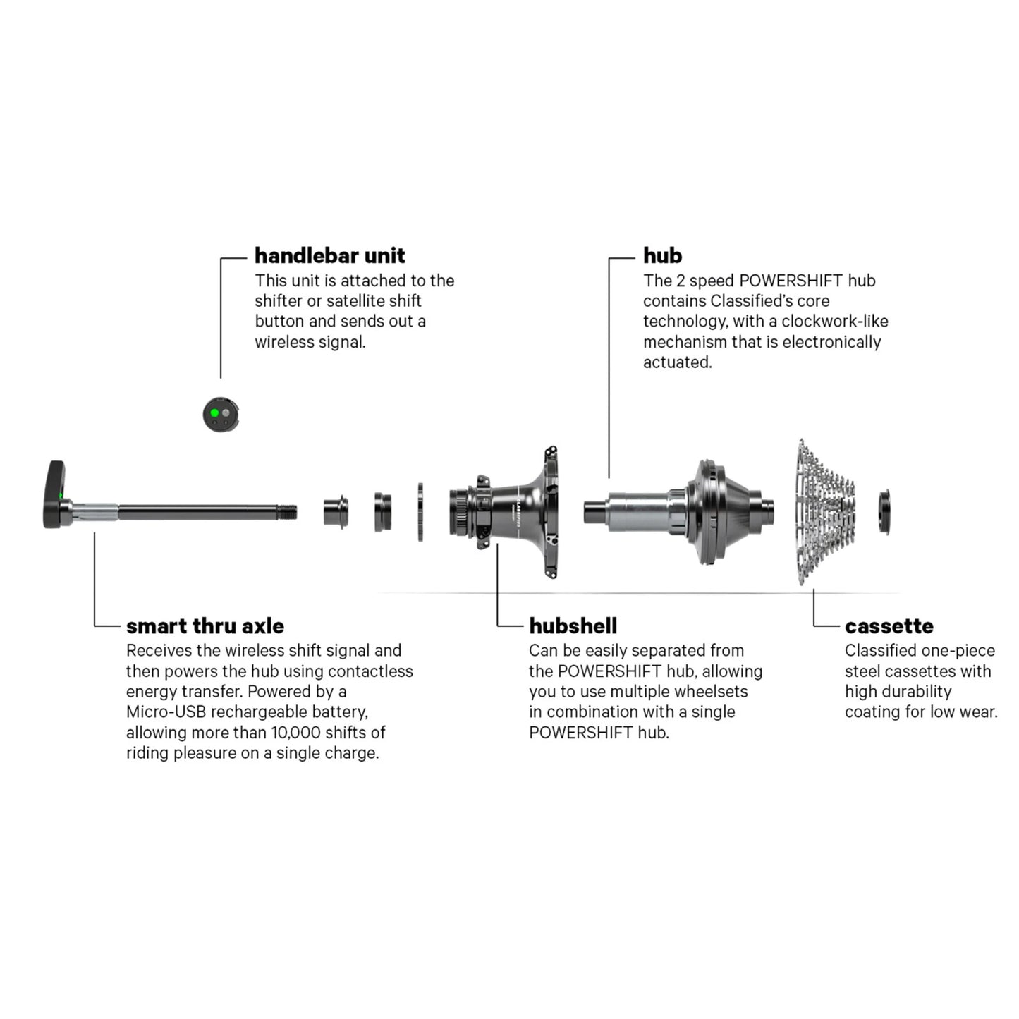 Wheelset Classified G42