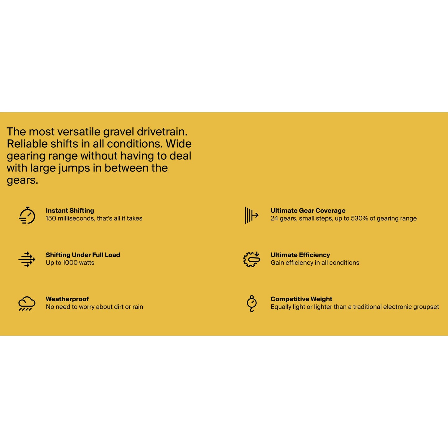 Wheelset Classified G42